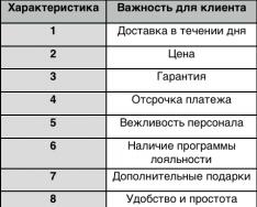 Что такое уникальное торговое предложение (УТП)?