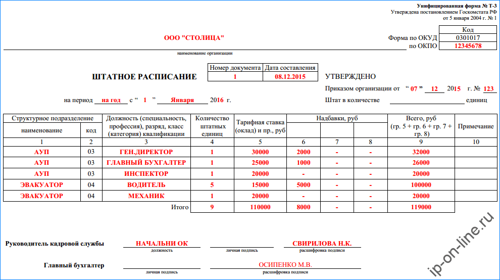 Штатное расписание образец ворд