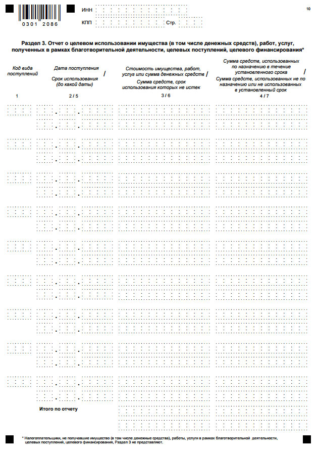 Форма отчет об использовании имущества. Пример заполнения раздела 3 в налоговой декларации по УСН. Образец заполнения раздела 3 УСН доходы. Декларация по УСН для некоммерческих организаций. Образец заполнения УСН В СНТ раздел 3.