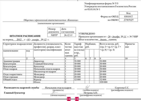 Унифицированная форма т 3 штатное расписание образец