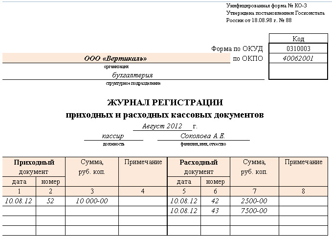 Журнал регистрации приходных и расходных кассовых документов образец заполнения