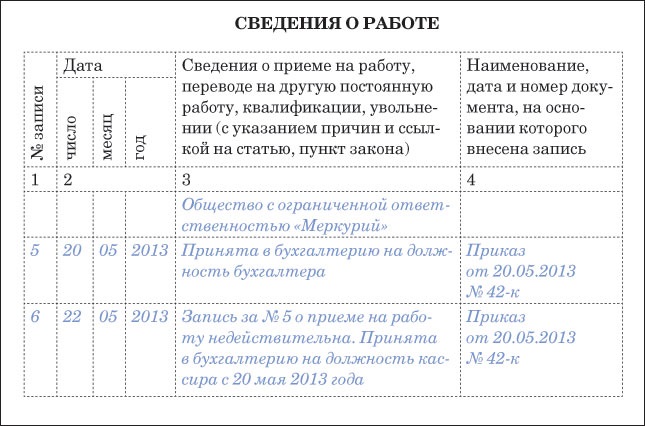 Запись в трудовую книжку о реорганизации в форме присоединения образец